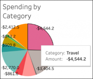 Tableau: Getting Started with Real Examples – BMC Software | Blogs