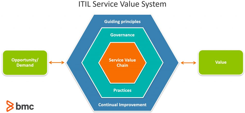 ITIL 公式 Best Management Practice 5冊 alianca.pe.gov.br