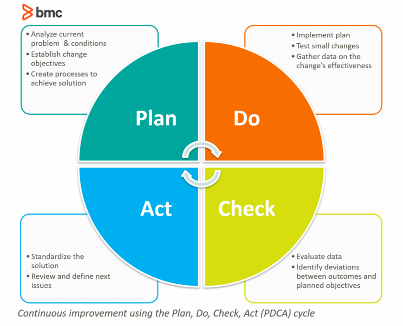 What Is “IT-Business Alignment”? – BMC Software | Blogs