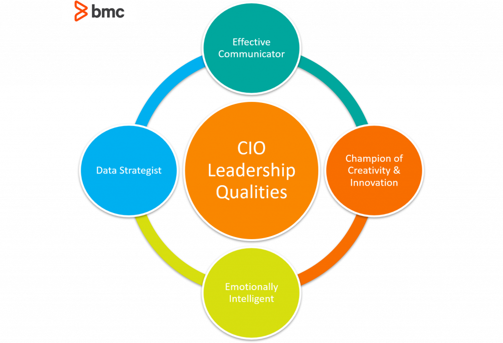 4 Essential Leadership Qualities for CIOs – BMC Software