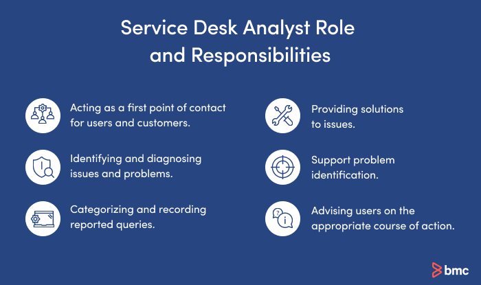 Service desk analyst job responsibilities.