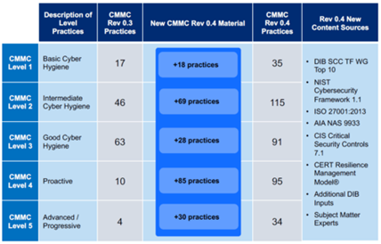 CMMC Framework