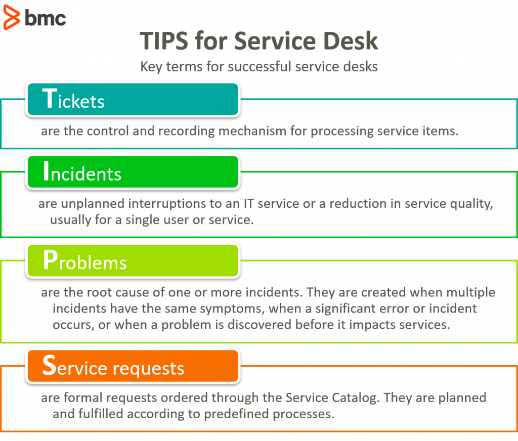 Service Desk TIPS Explained: Ticket, Incident, Problem, Service Request ...