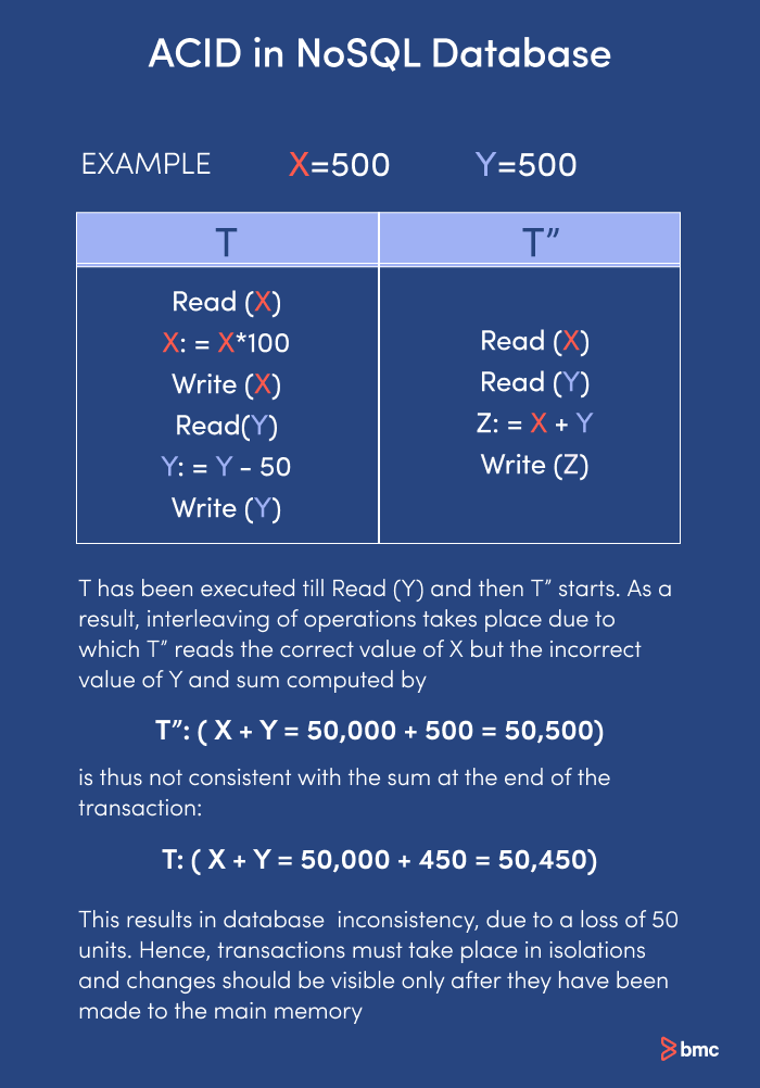 ACID in noSQL database