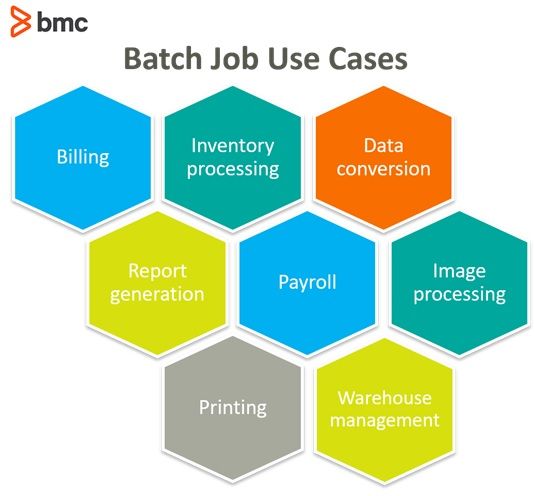 What Is a Batch Job? – BMC Software | Blogs