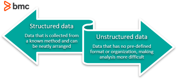 Data Analytics vs Data Analysis: What's The Difference? – BMC