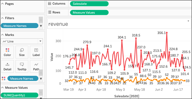 Tableau Online Plotting Multiple Axes On The Vertical Axis Pt 2 Bmc Software Blogs