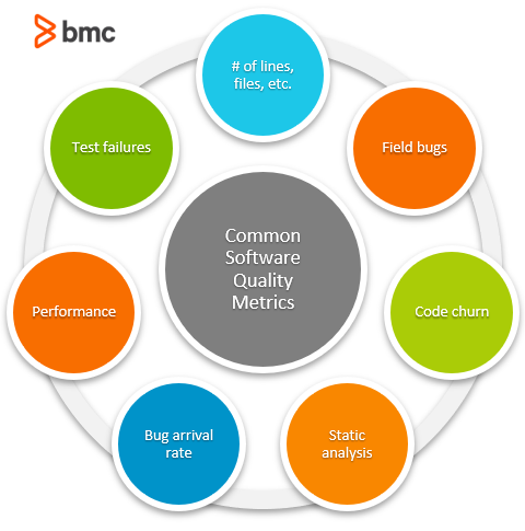 Software Quality Metrics Explained – BMC Software | Blogs