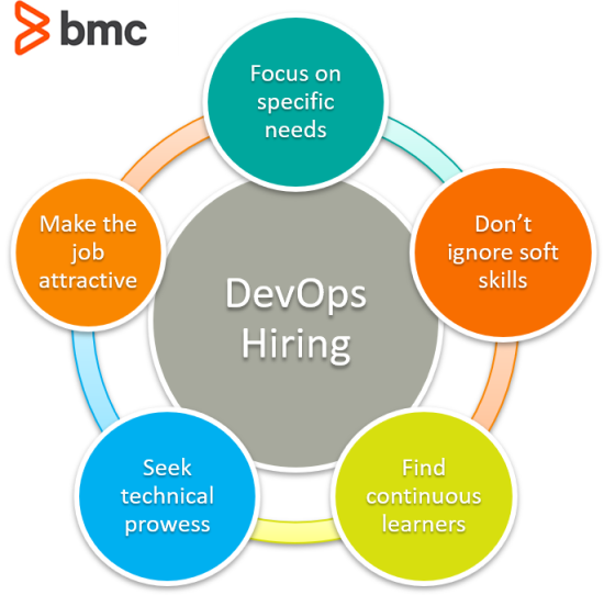 Devops Hiring