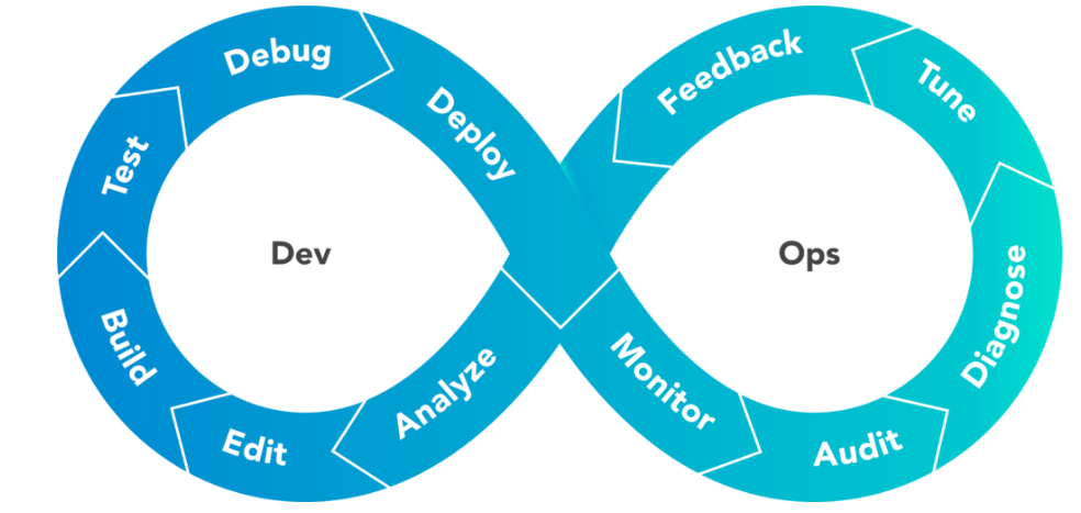 An Integrated DevOps Strategy for the Autonomous Digital Enterprise ...