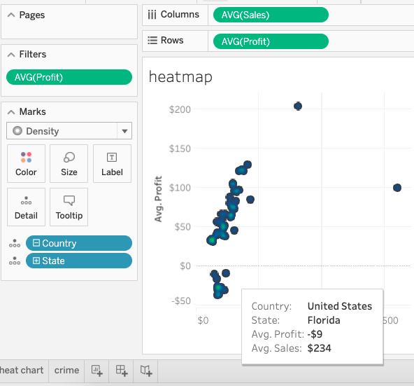 Heatmap Results