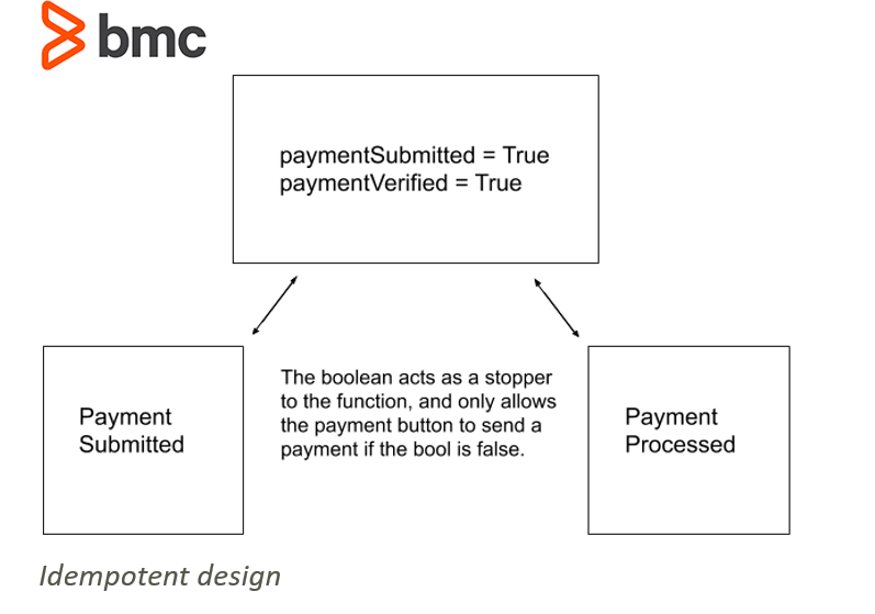 what is function idempotent