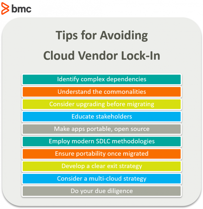 10 Best Practices to Avoid Cloud Vendor LockIn BMC Software Blogs