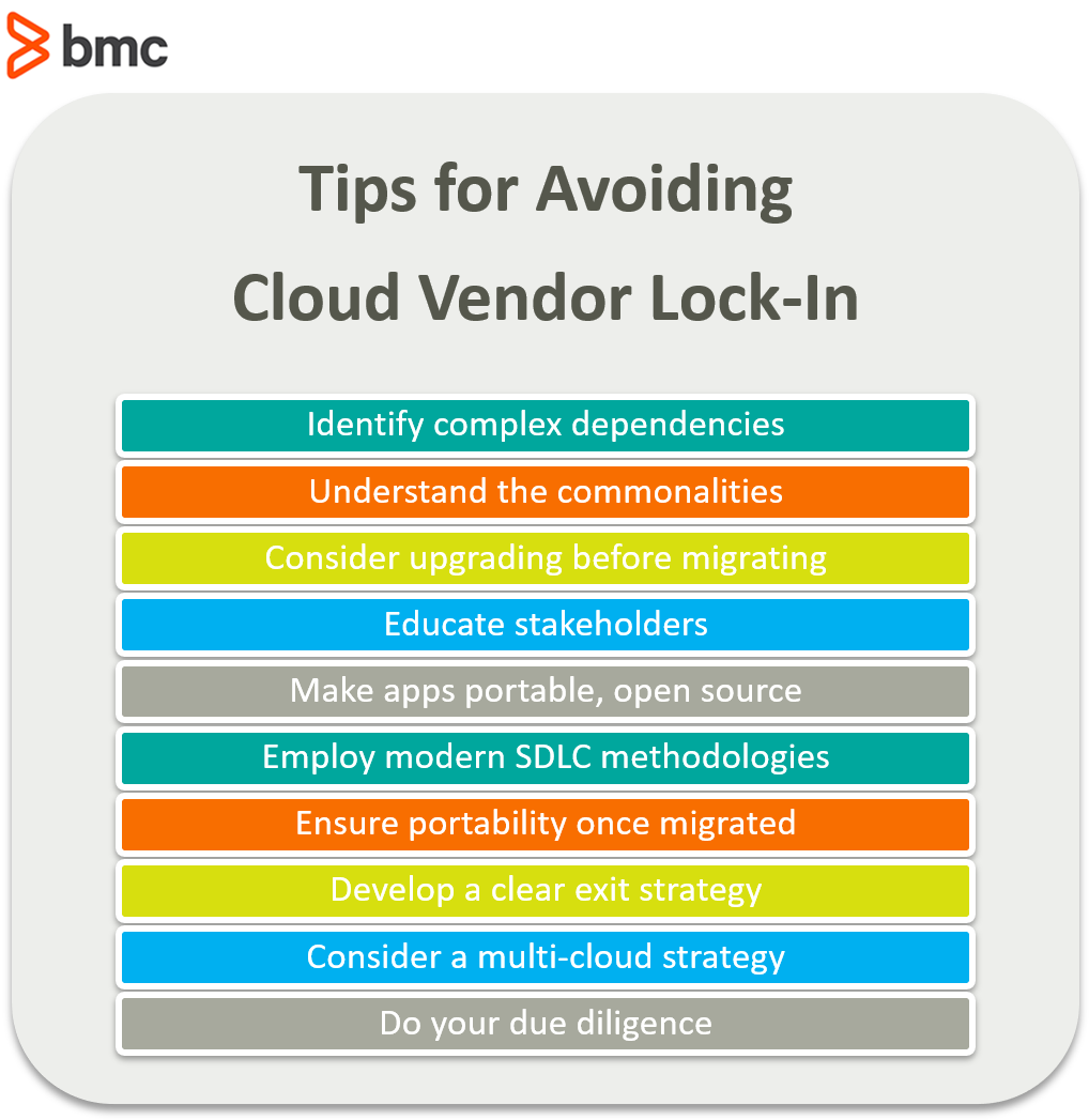 10 Best Practices to Avoid Cloud Vendor LockIn BMC Software Blogs