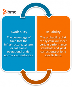 reliability factors decision