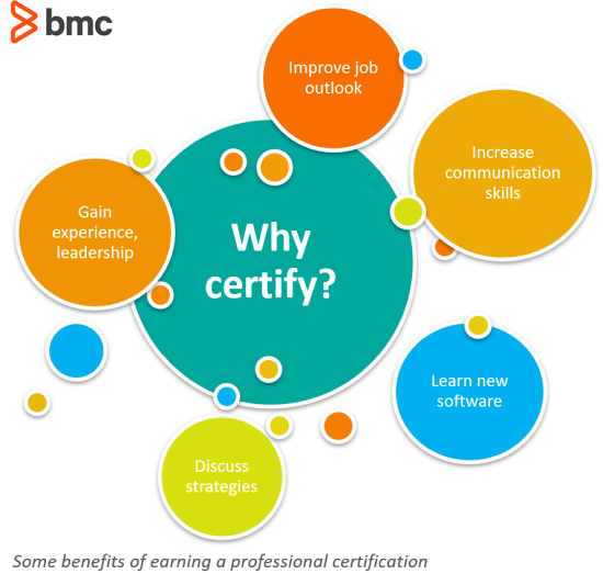 Benefit of professional certificate