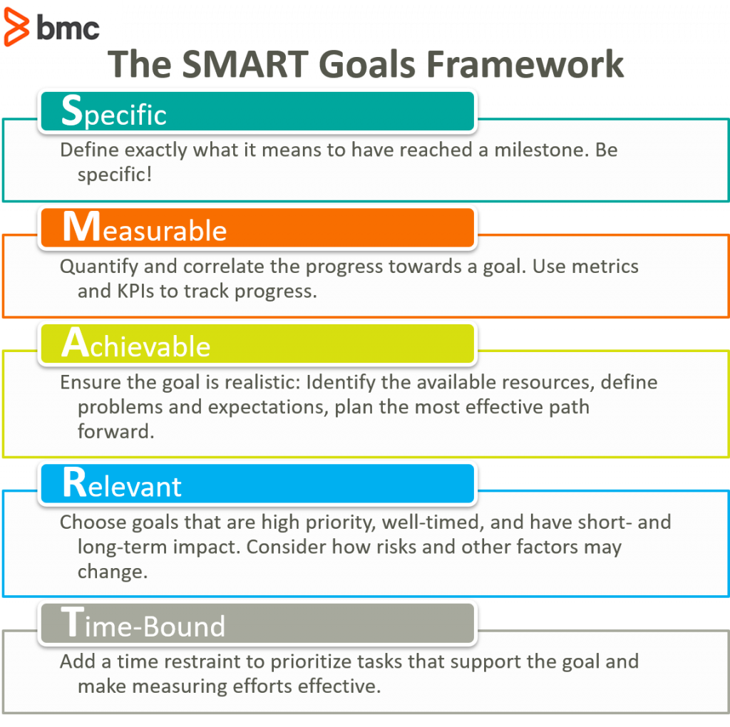 Smart Goals Examples Research at Anna Steven blog