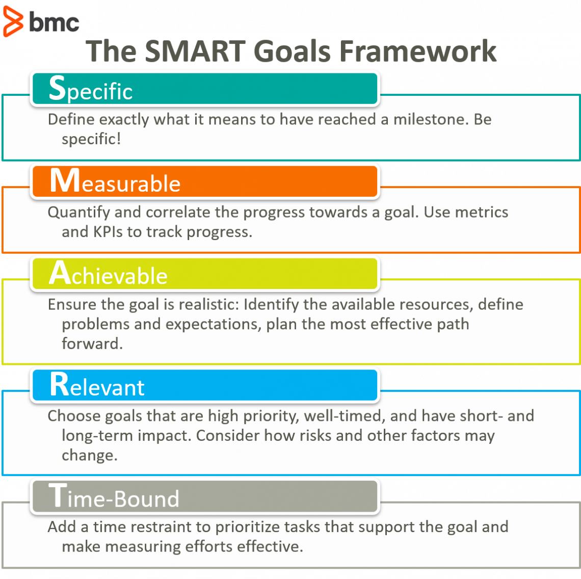 Introduction to SMART Goals Examples and Tips BMC Software Blogs