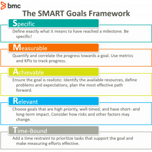 smart goals framework