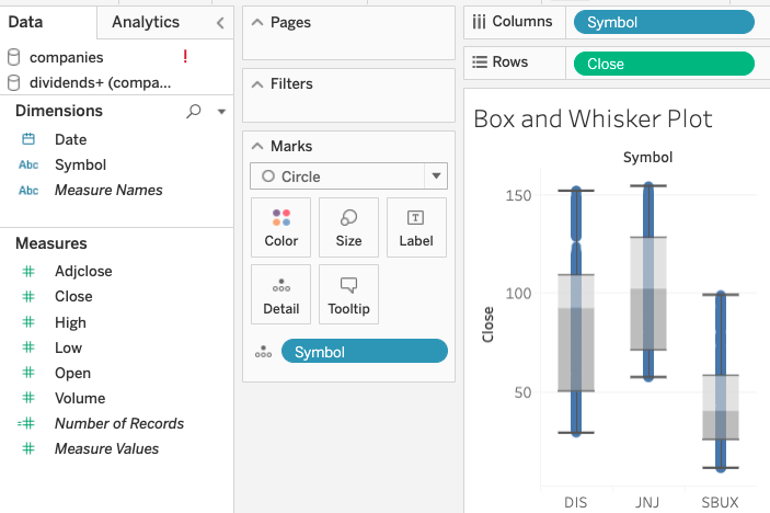 box and whisker plot tableau