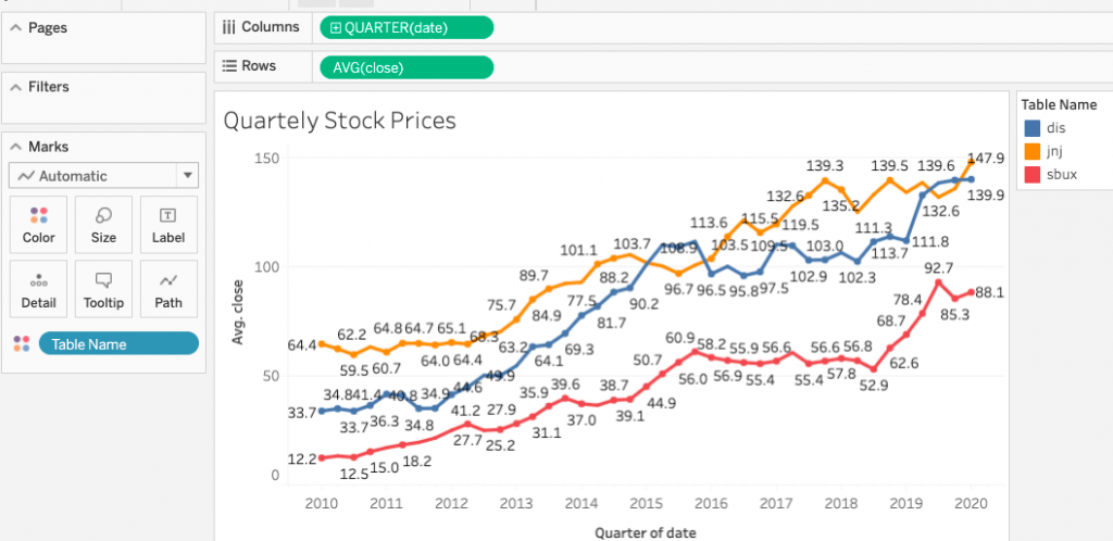 How To Make A Box And Whisker Plot In Tableau Online Bmc Software Blogs