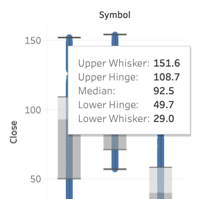 How To Make A Box And Whisker Plot In Tableau Online Bmc Software Blogs