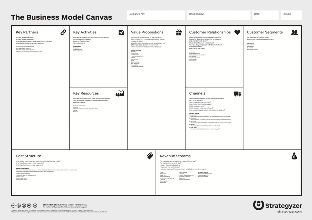 How To Learn IMPROVING THE BUSINESS MODEL CANVAS