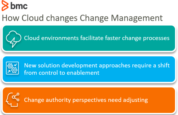 how cloud computing is changing management? 2