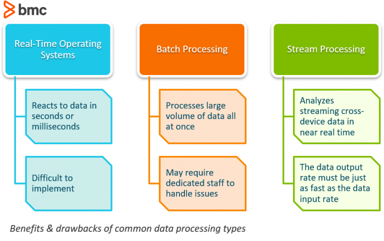 real-time-vs-batch-processing-vs-stream-processing-bmc-software-blogs