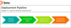 deployment pipeline software control version