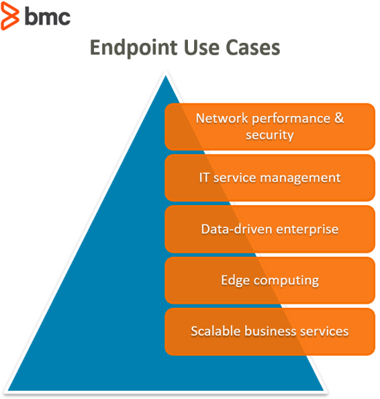 Endpoint Use Cases