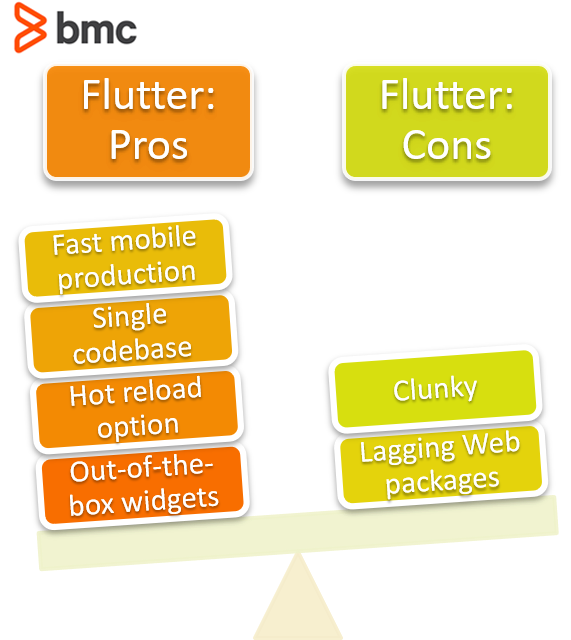 The drawbacks of Flutter