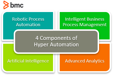 What Is Hyper Automation? – BMC Software