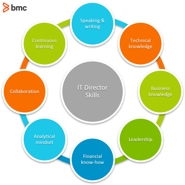 IT Director Requirements, Skills & Salaries – BMC Software | Blogs