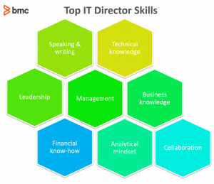 It Director Requirements Skills Salaries Bmc Software Blogs