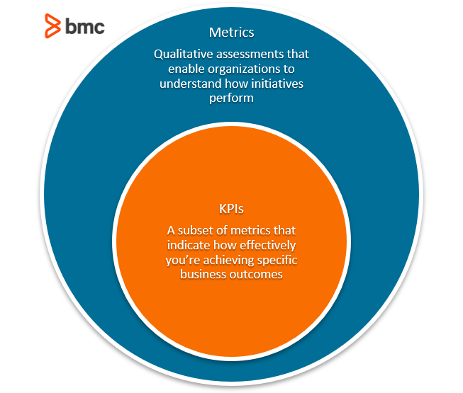 performance measurement metrics