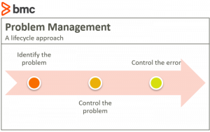 problem management