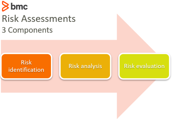 Risk Assessment