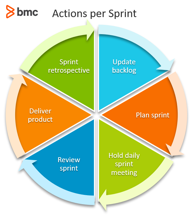 best scrum app to handle large features