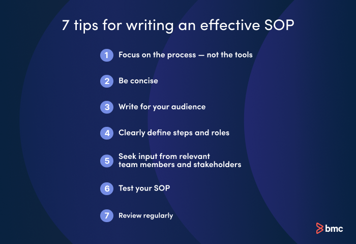 Tips for writing an effectiveSOP.