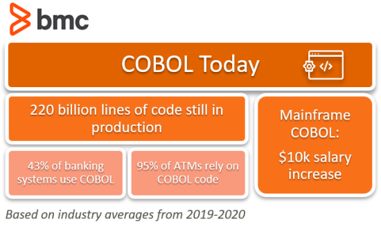 COBOL