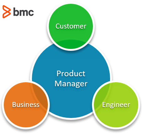 Product Manager Role