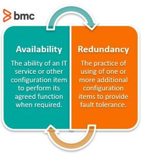 Impact Of Redundancy On Availability – BMC Software | Blogs