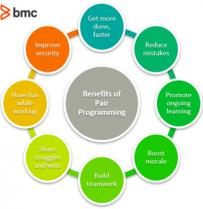 Best Practices For Pair Programming – Peerdh.com