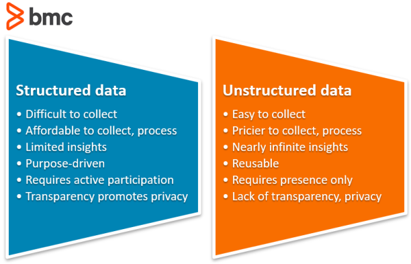 Structured and unstructured data in store machine learning