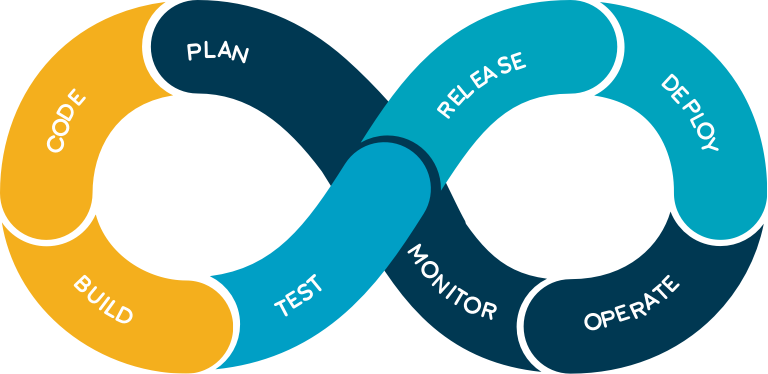 Workflow Orchestration vs. Continuous Integration: What’s the ...