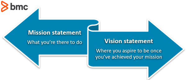 mission and vision statement