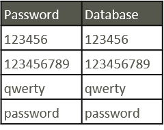 easy password storage software