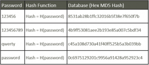 Salting vs Stretching Passwords for Enterprise Security – BMC Blogs
