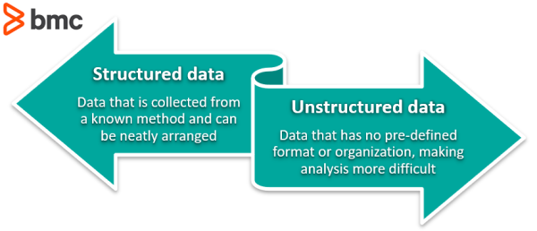 What is Unstructured Data?